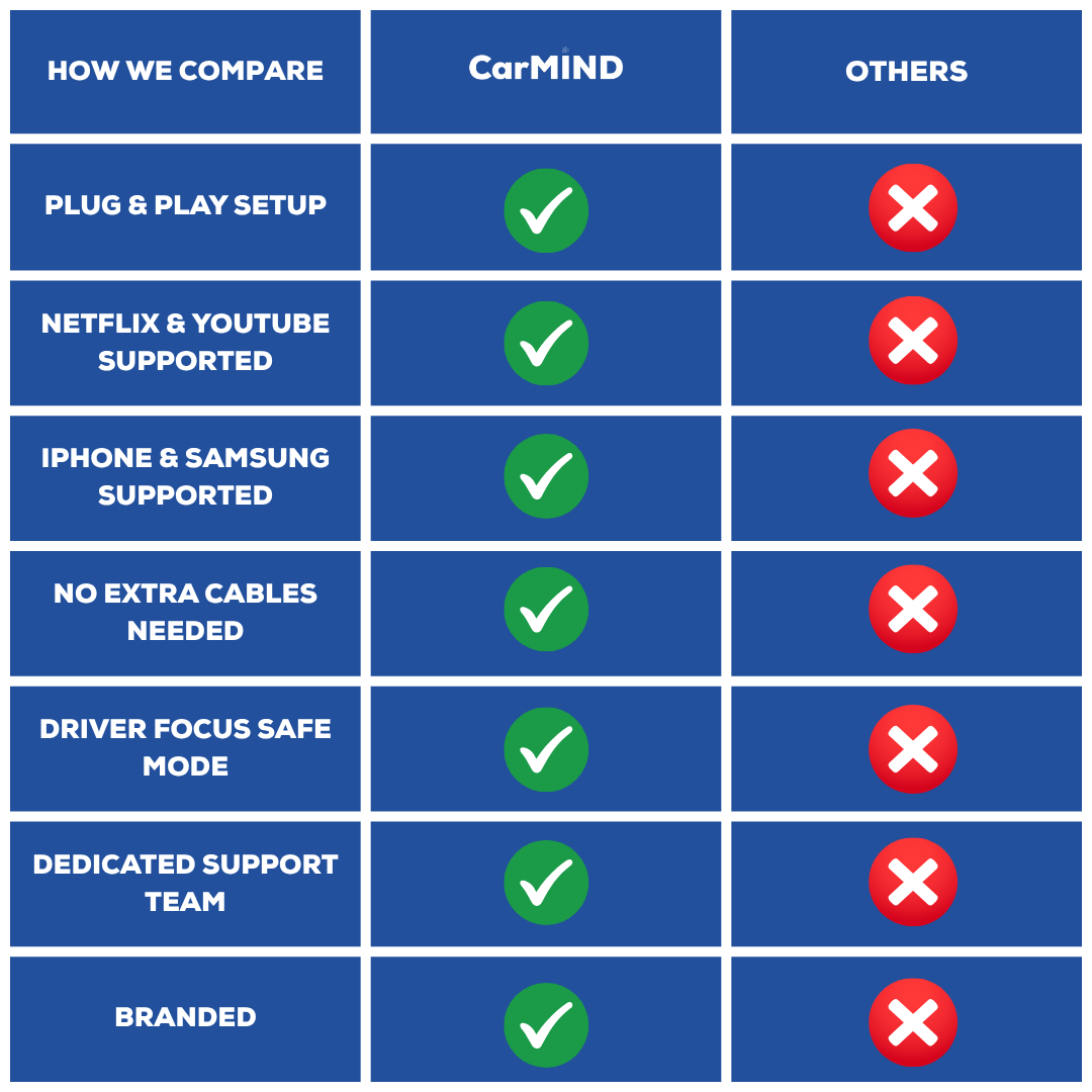 CarMIND - Carplay Stream Box