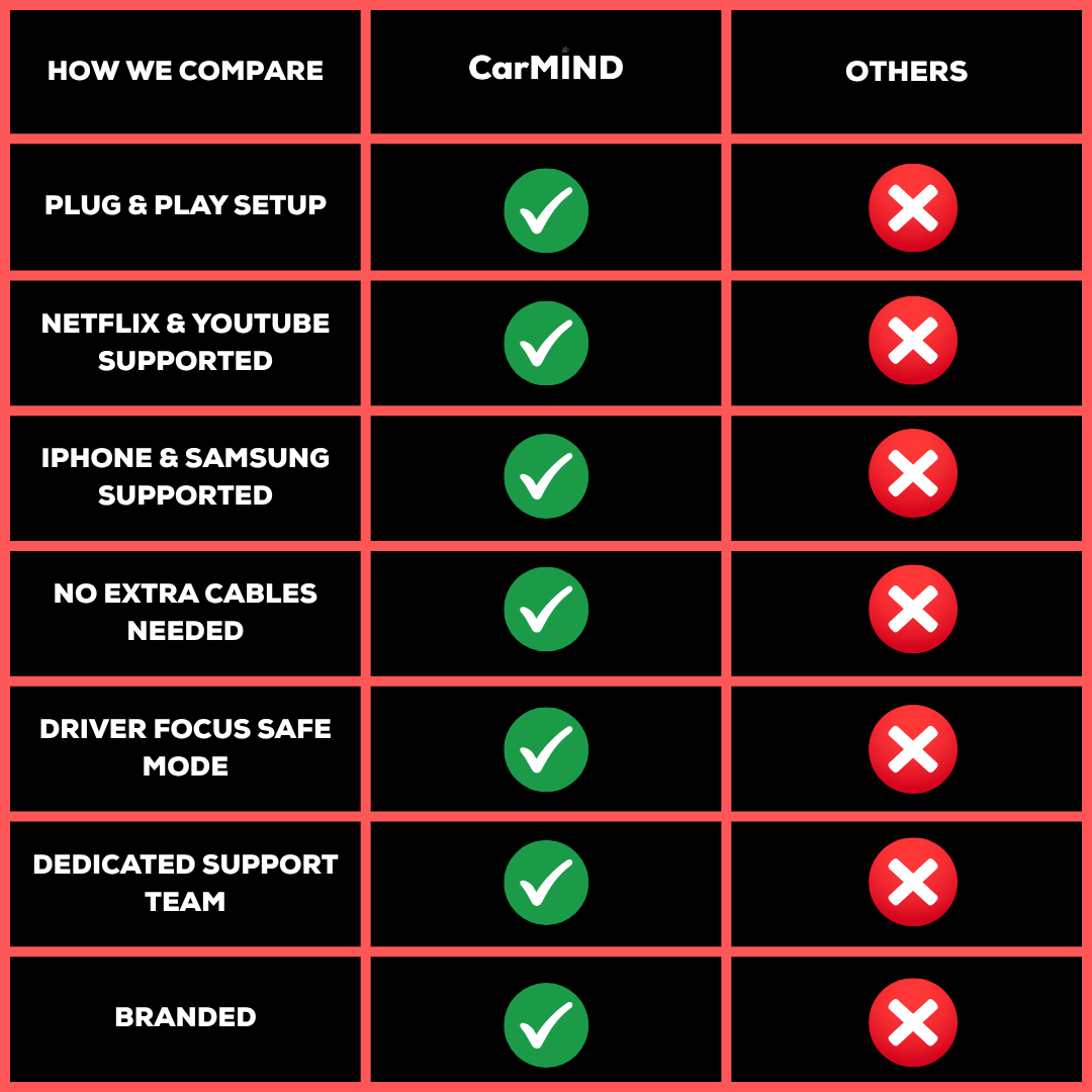 CarMind - Carplay Stream Box