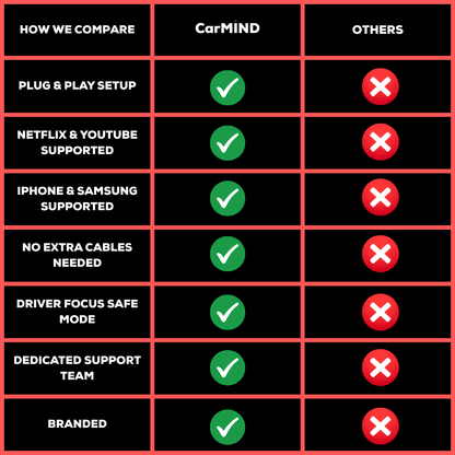 CarMind - Carplay Stream Box