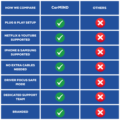 CarMIND - Carplay Stream Box